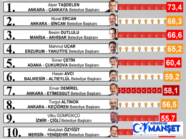 ÇALIŞMALAR MEYVESİNİ VERİYOR