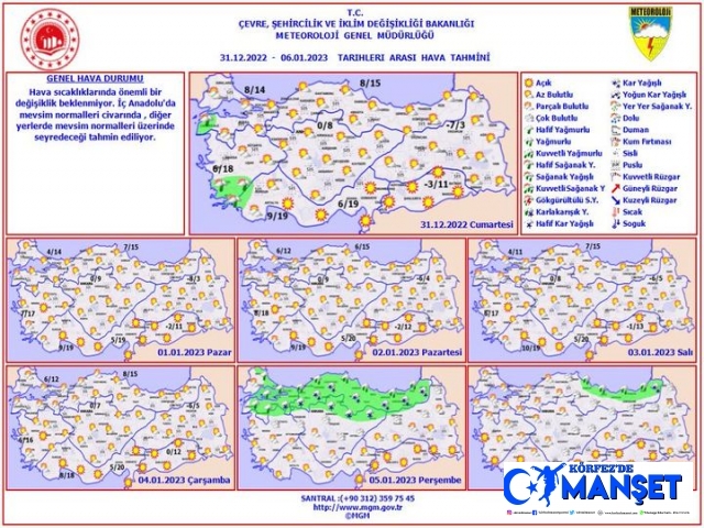 Haftalık Hava Tahmini