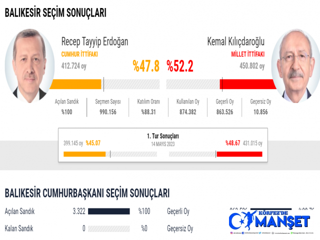 BALIKESİR'DEKİ TABLOYA REİS ERDOĞAN NE DİYECEK?