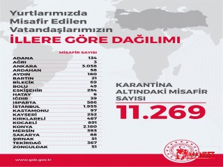 Yurt dışından gelen 11 bin 269 vatandaş 23 ilde KYK yurtlarında karantina altında